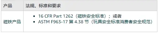 广州第三方检测机构 广州第三方检测机构